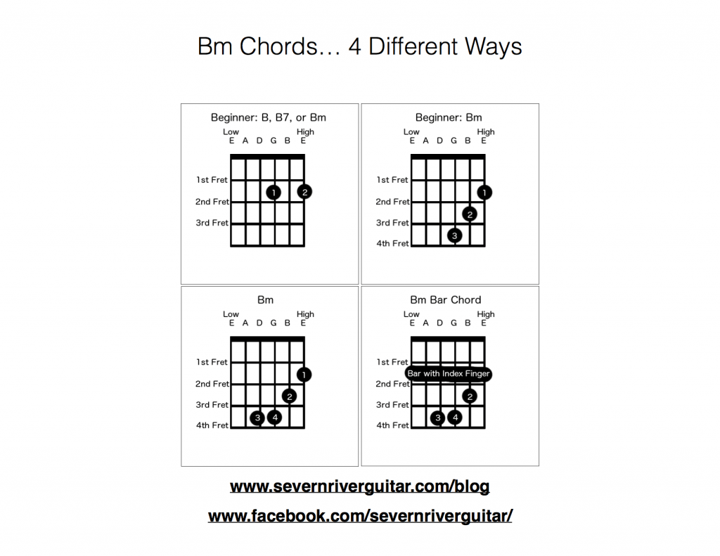 Bm Guitar Chord Easy Three B Minor Chord Forms To